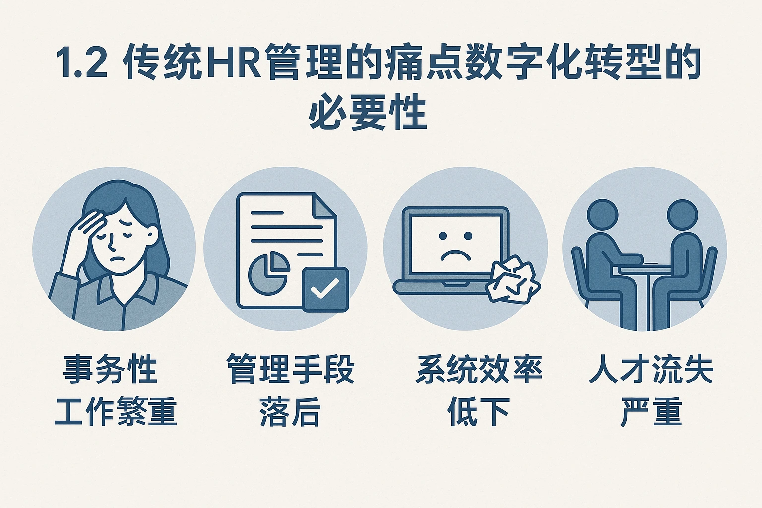 1.2 传统HR管理的痛点与数字化转型的必要性