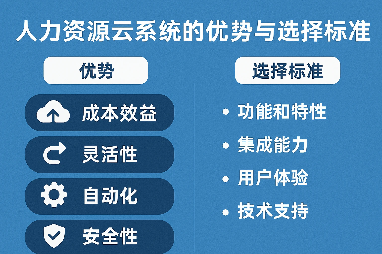 人力资源云系统的优势与选择标准