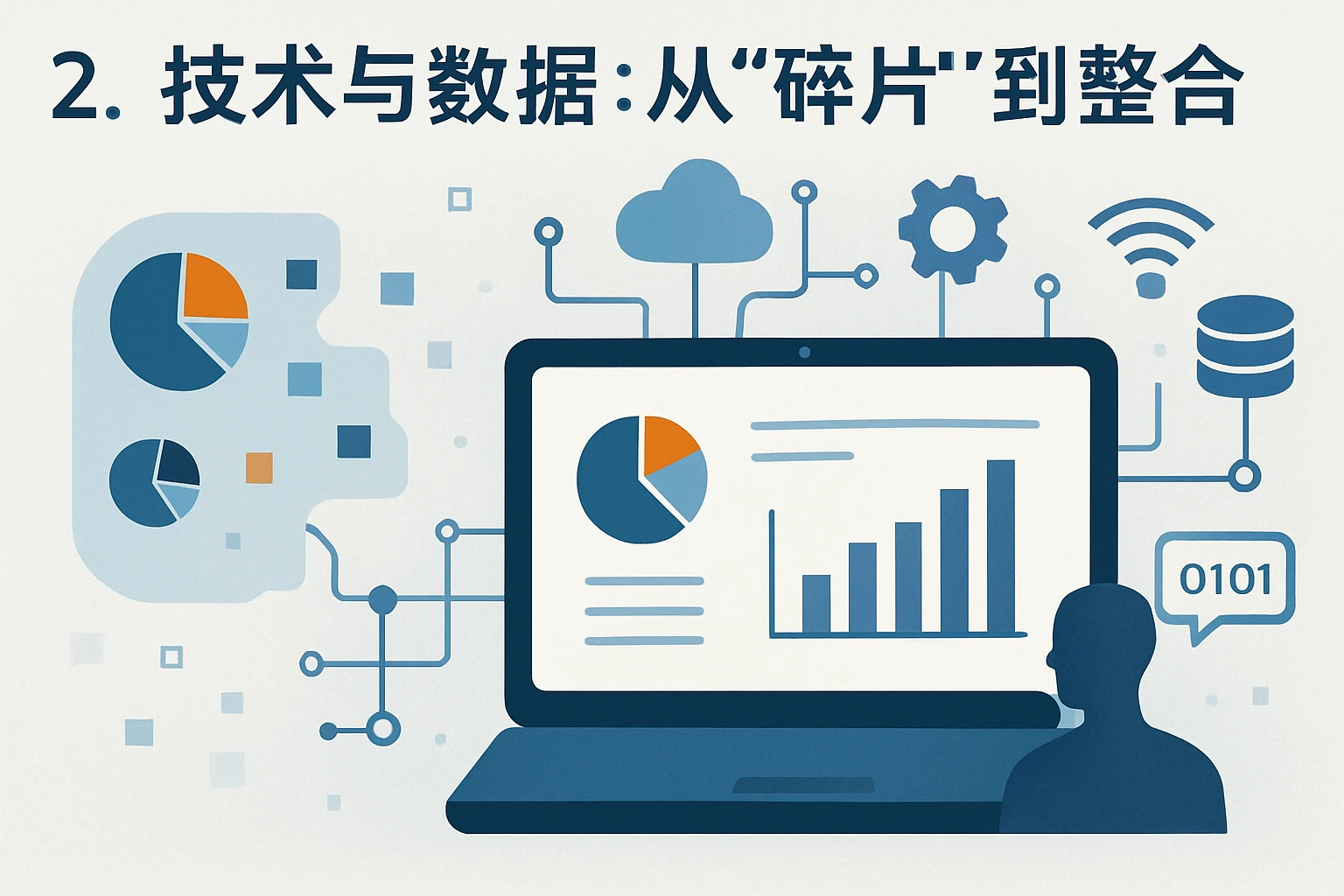 2. 技术与数据：从“碎片”到“整合”