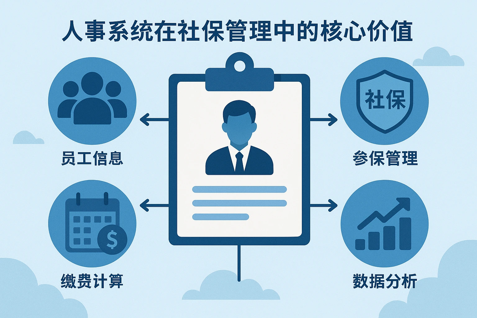 人事系统在社保管理中的核心价值