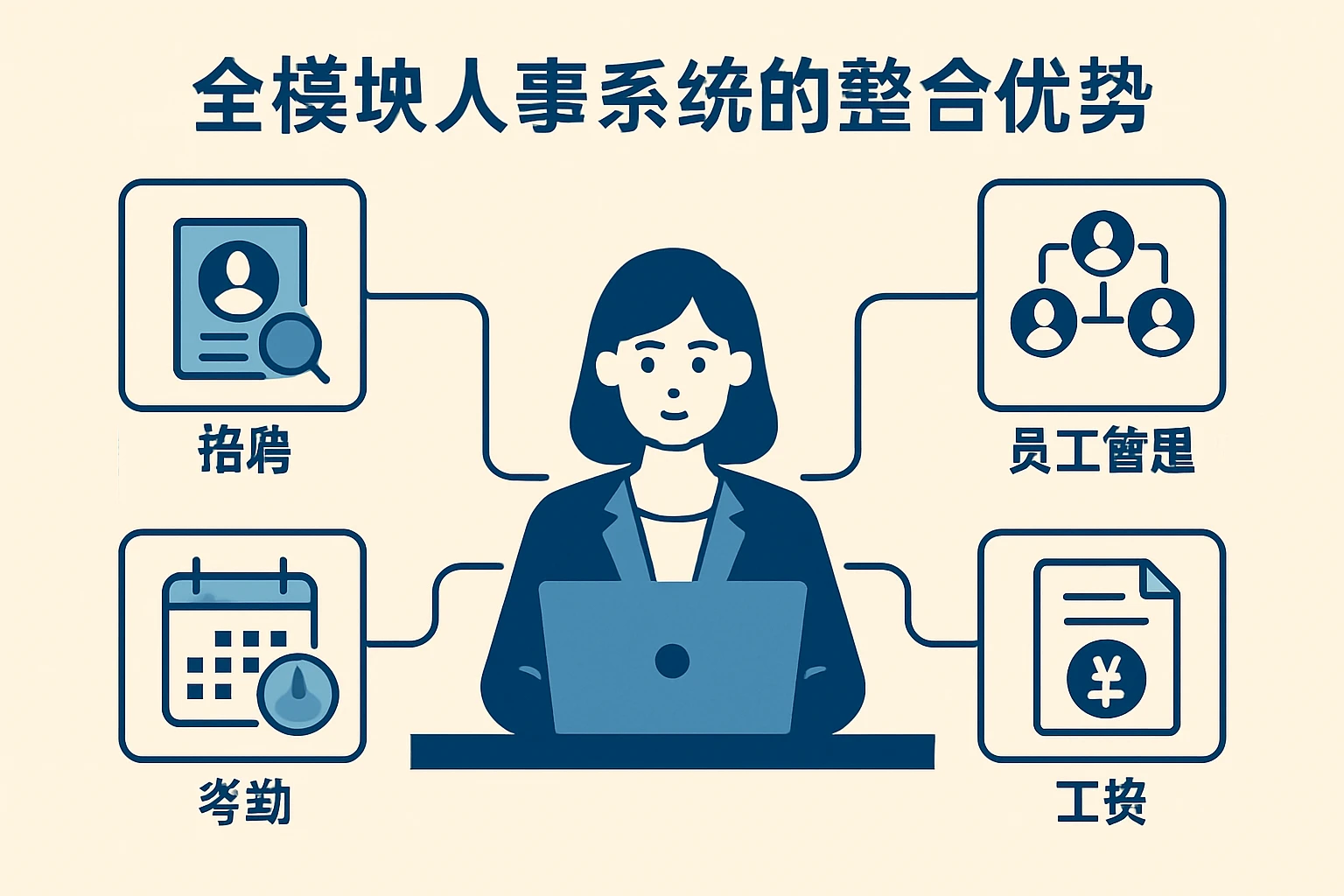 全模块人事系统的整合优势