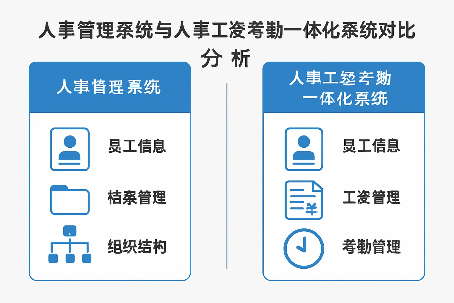 人事管理系统与人事工资考勤一体化系统对比分析