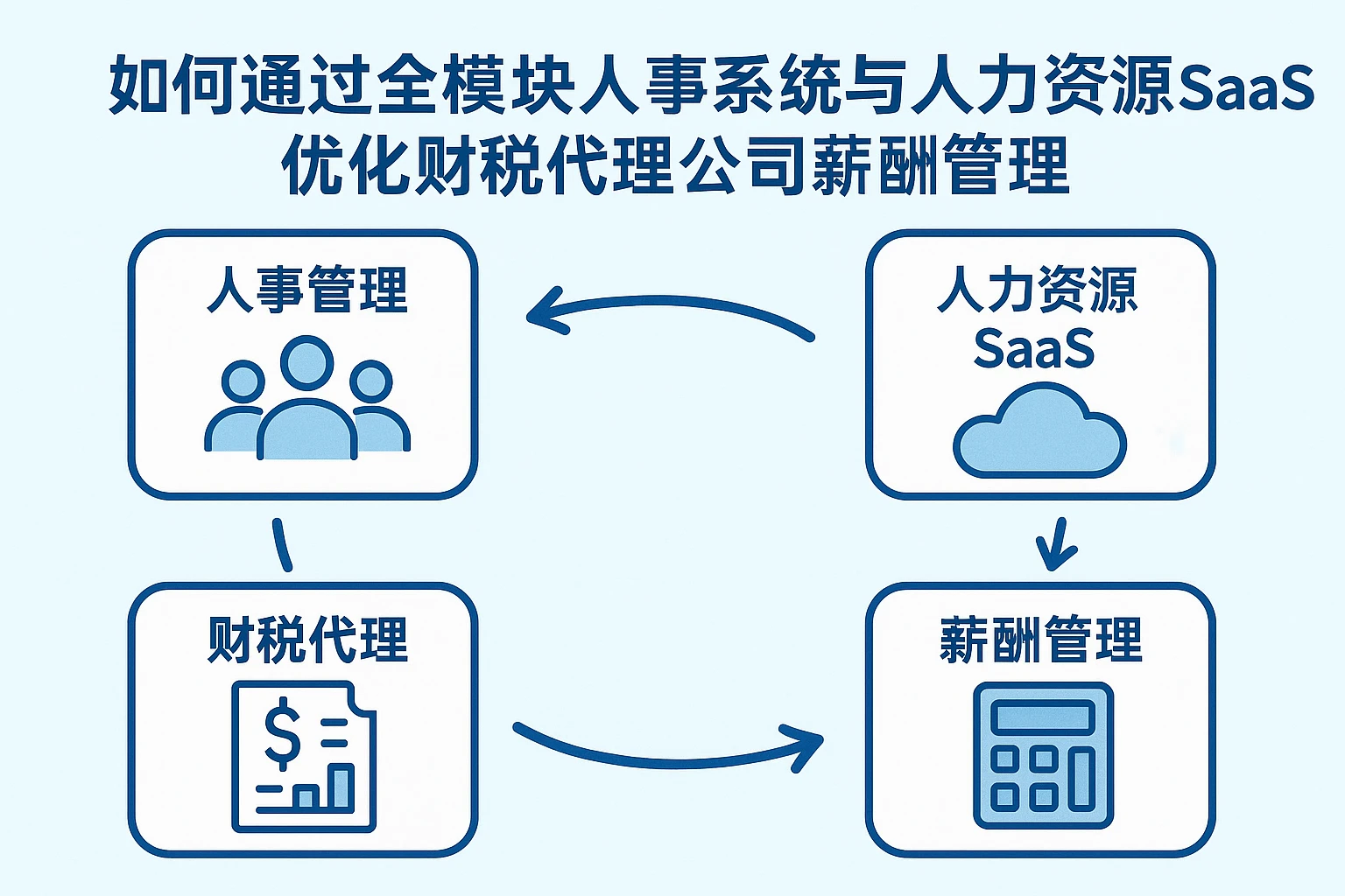 如何通过全模块人事系统与人力资源SaaS优化财税代理公司薪酬管理