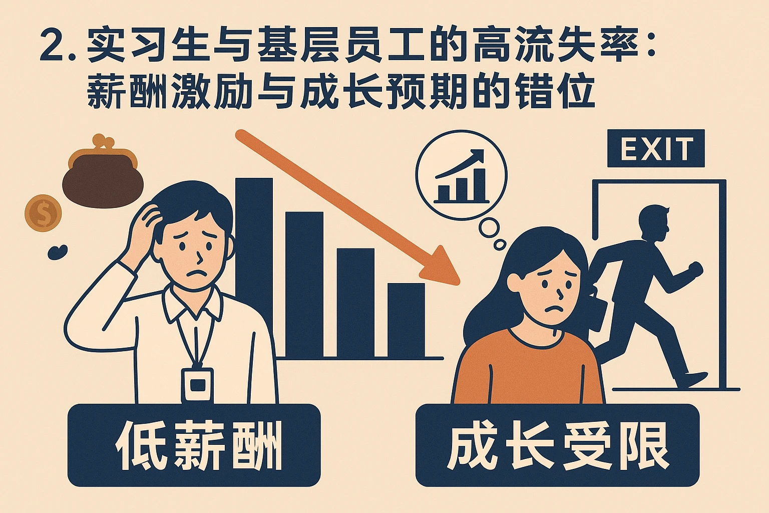 2. 实习生与基层员工的高流失率：薪酬激励与成长预期的错位