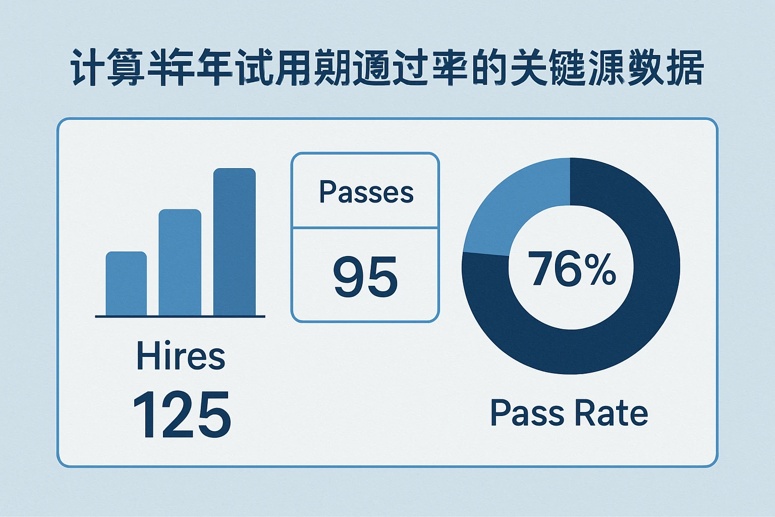 1.2 计算半年度试用期通过率的关键源数据