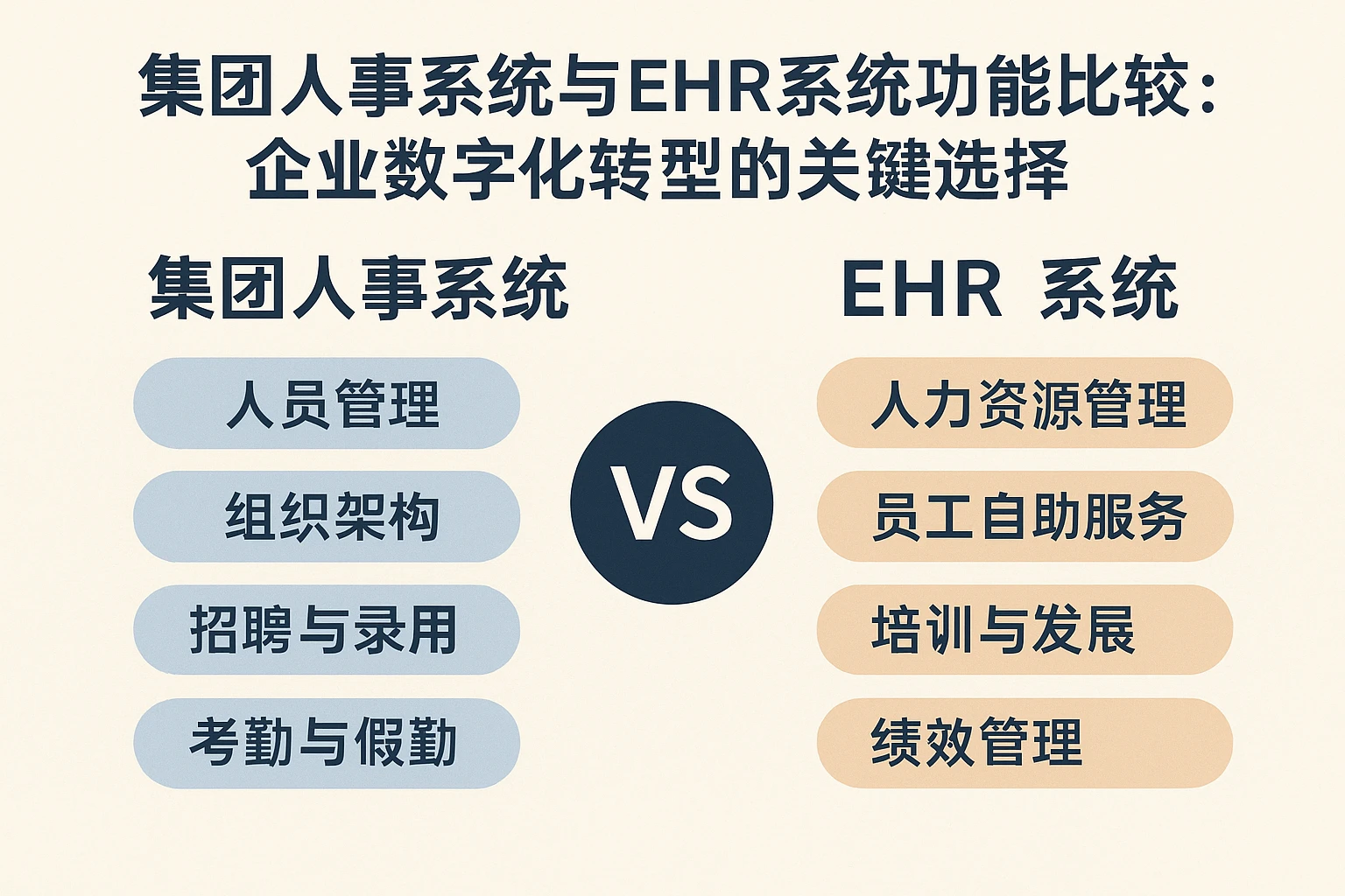 集团人事系统与EHR系统功能比较：企业数字化转型的关键选择