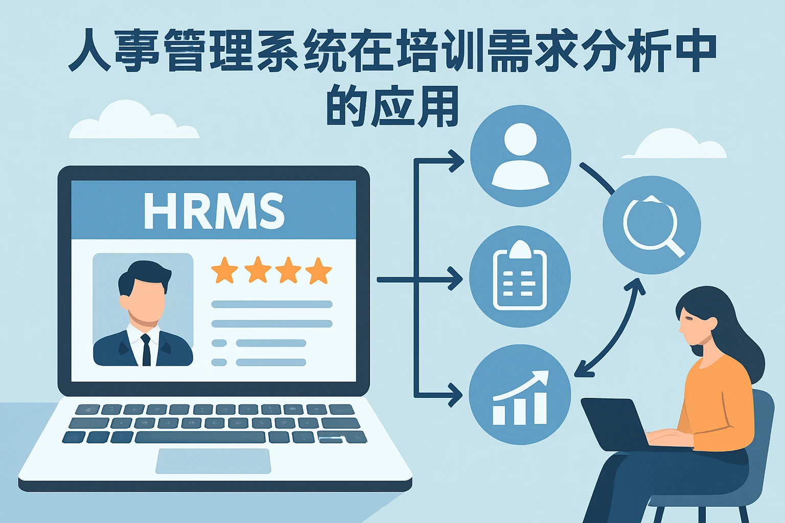 人事管理系统在培训需求分析中的应用