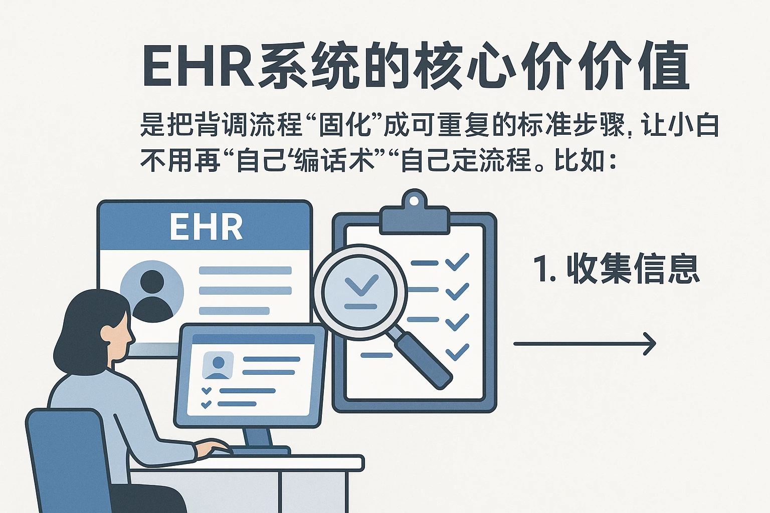 EHR系统（电子人力资源管理系统）的核心价值，是把背调流程“固化”成可重复的标准步骤，让小白不用再“自己编话术”“自己定流程”。比如：