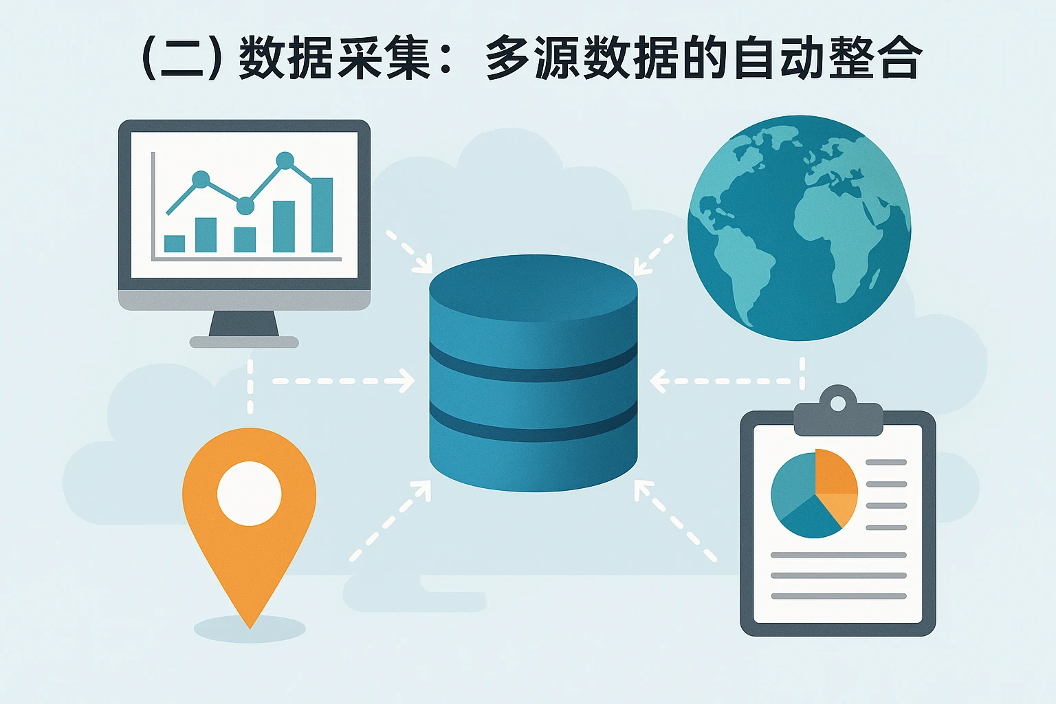 (二)数据采集:多源数据的自动整合