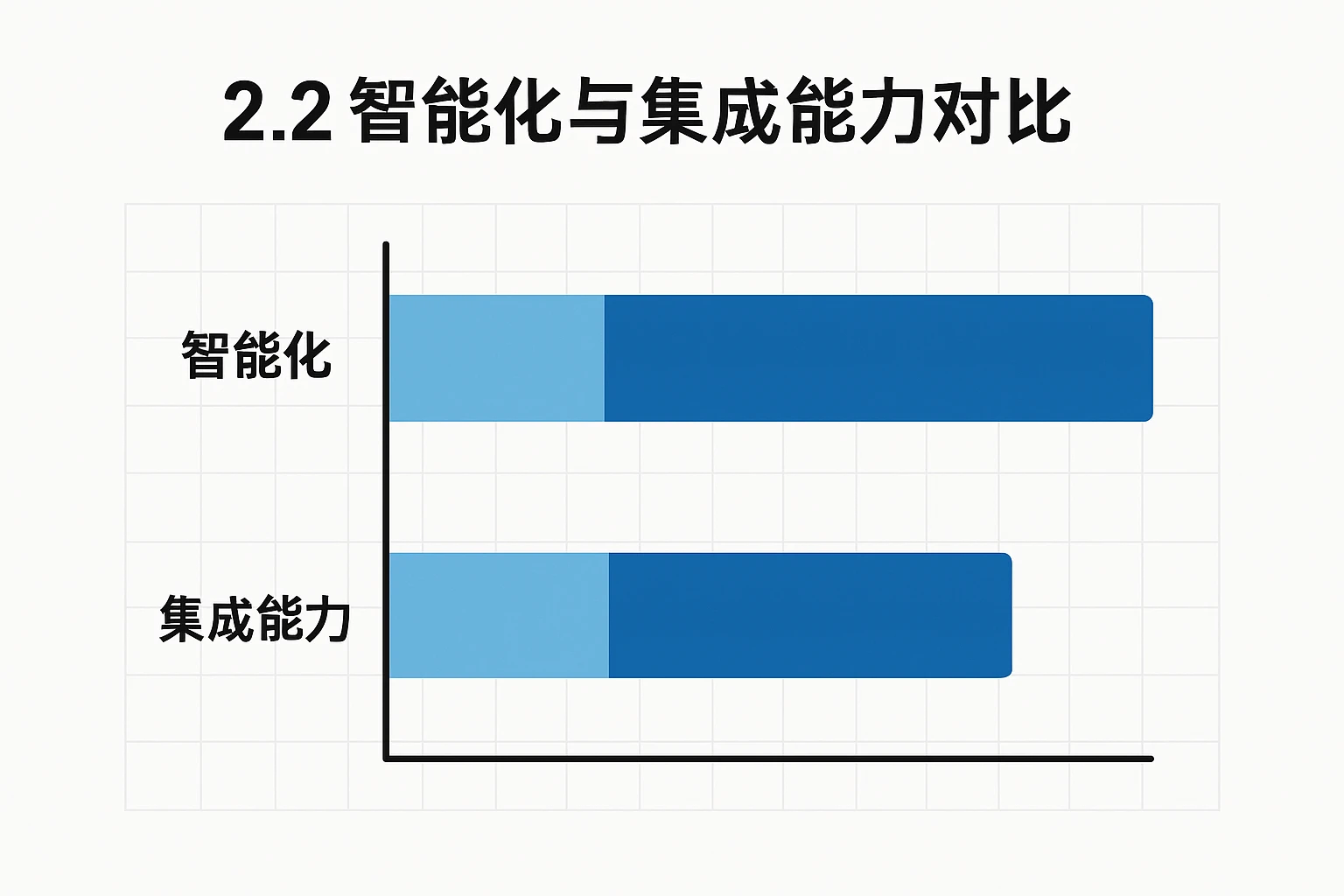 2.2 智能化与集成能力对比