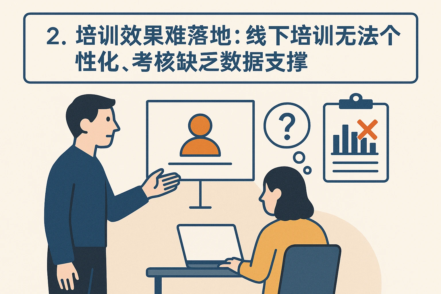 2. 培训效果难落地：线下培训无法个性化，考核缺乏数据支撑
