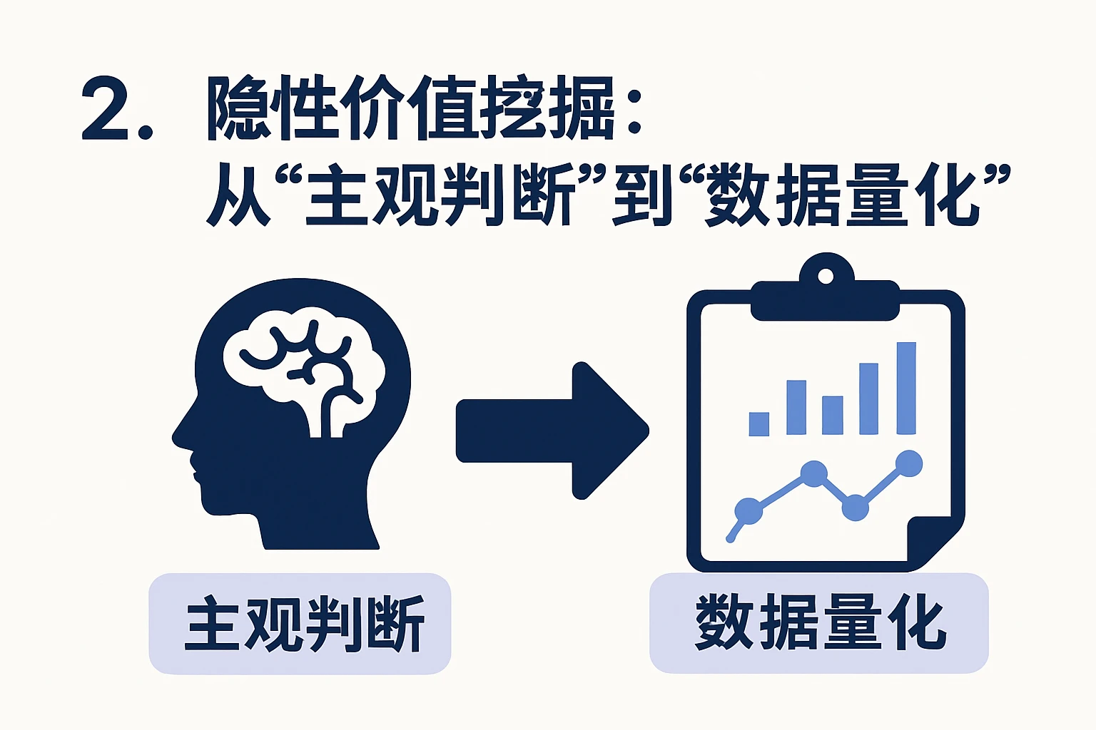 2. 隐性价值挖掘：从“主观判断”到“数据量化”