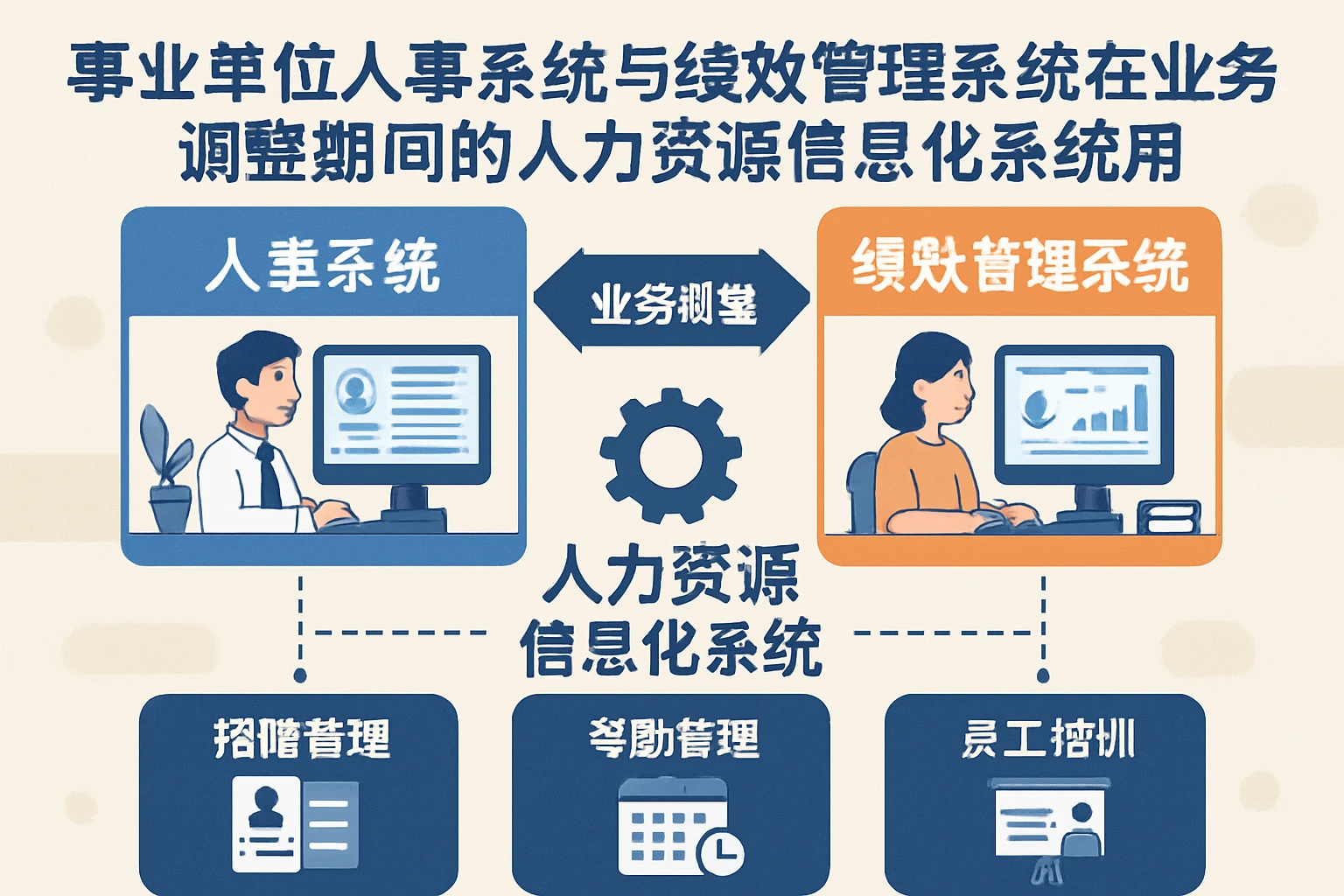 事业单位人事系统与绩效管理系统在业务调整期间的人力资源信息化系统应用