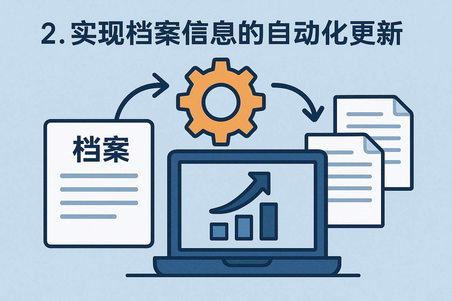 2. 实现档案信息的自动化更新