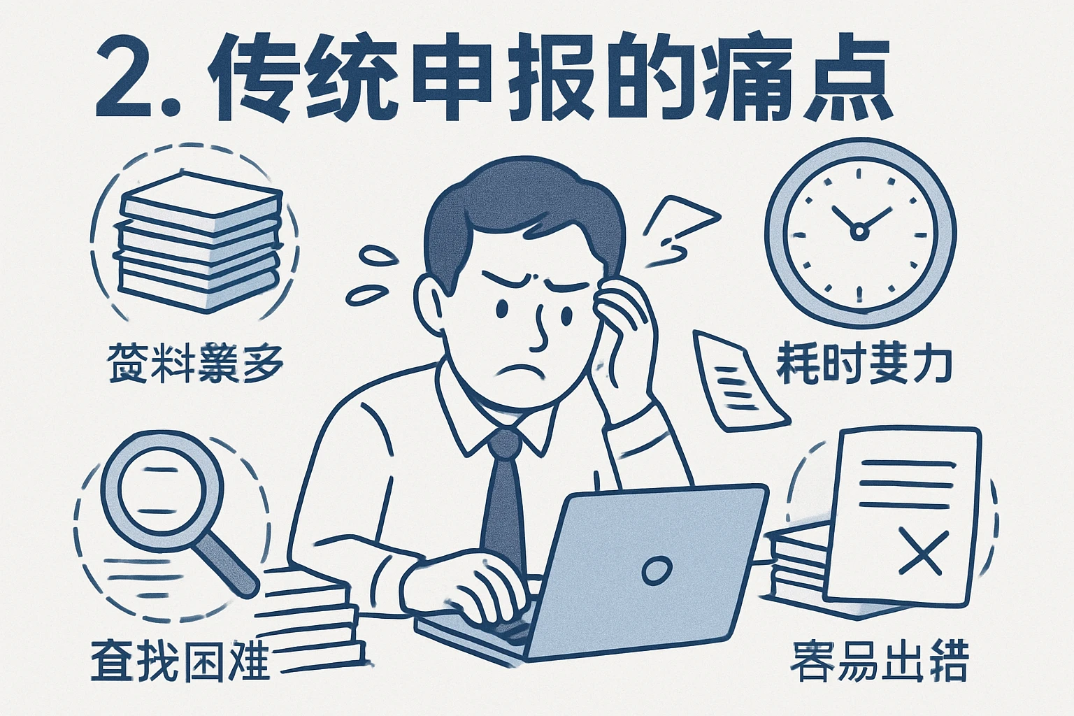 2. 传统申报的痛点