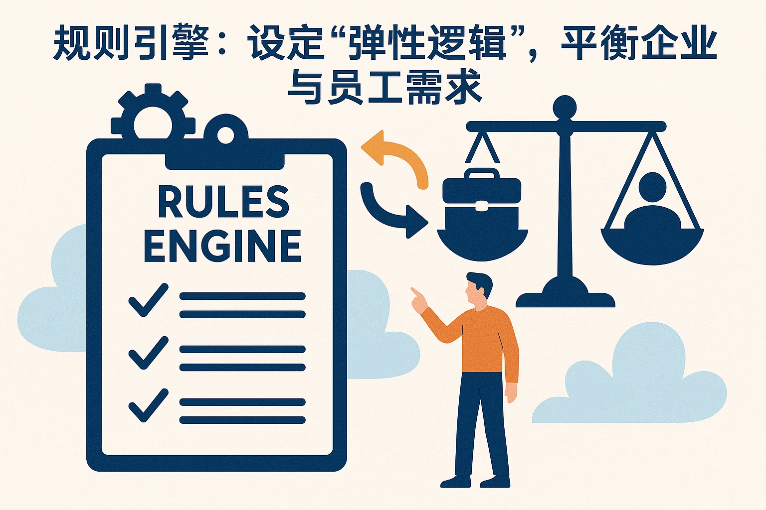 2. 规则引擎:设置“弹性逻辑”,平衡企业与员工需求