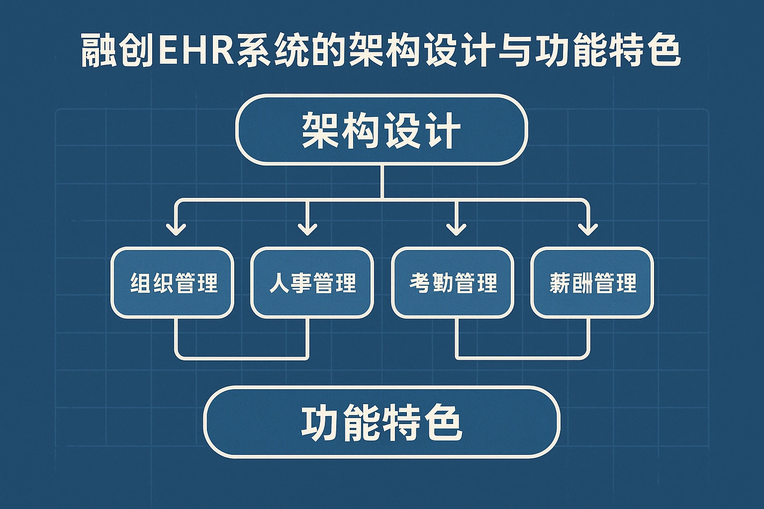 融创EHR系统的架构设计与功能特色