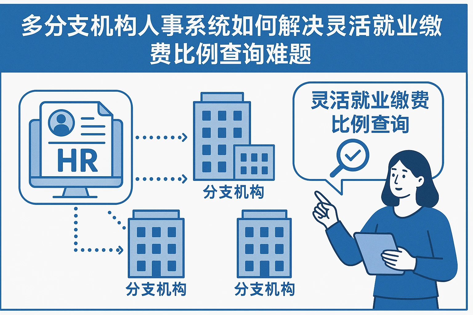 多分支机构人事系统如何解决灵活就业缴费比例查询难题