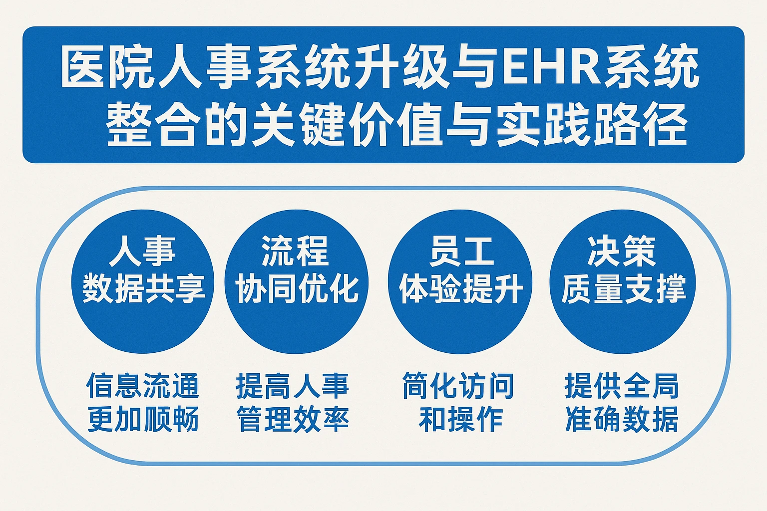 医院人事系统升级与ehr系统整合的关键价值与实践路径