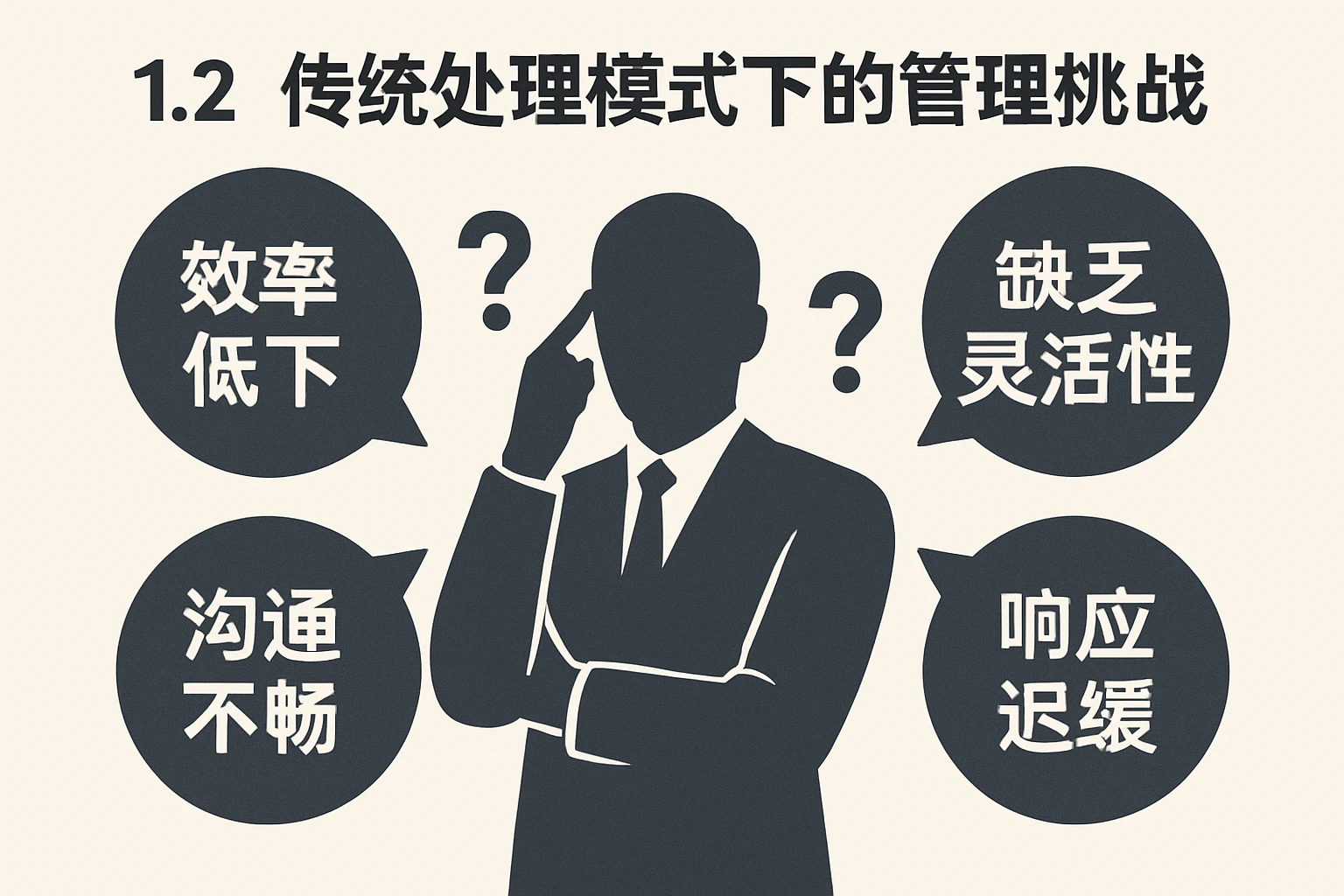 1.2 传统处理模式下的管理挑战