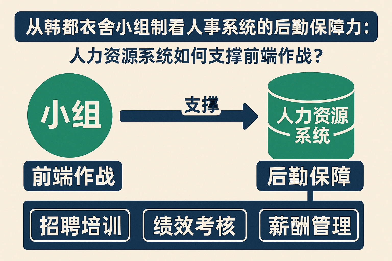 从韩都衣舍小组制看人事系统的后勤保障力:人力资源系统如何支撑前端作战?