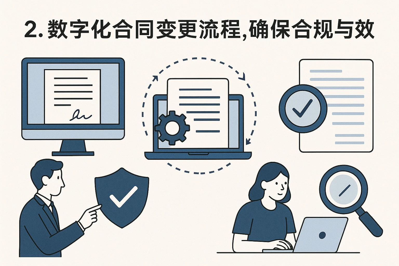 2. 数字化合同变更流程，确保合规与效率