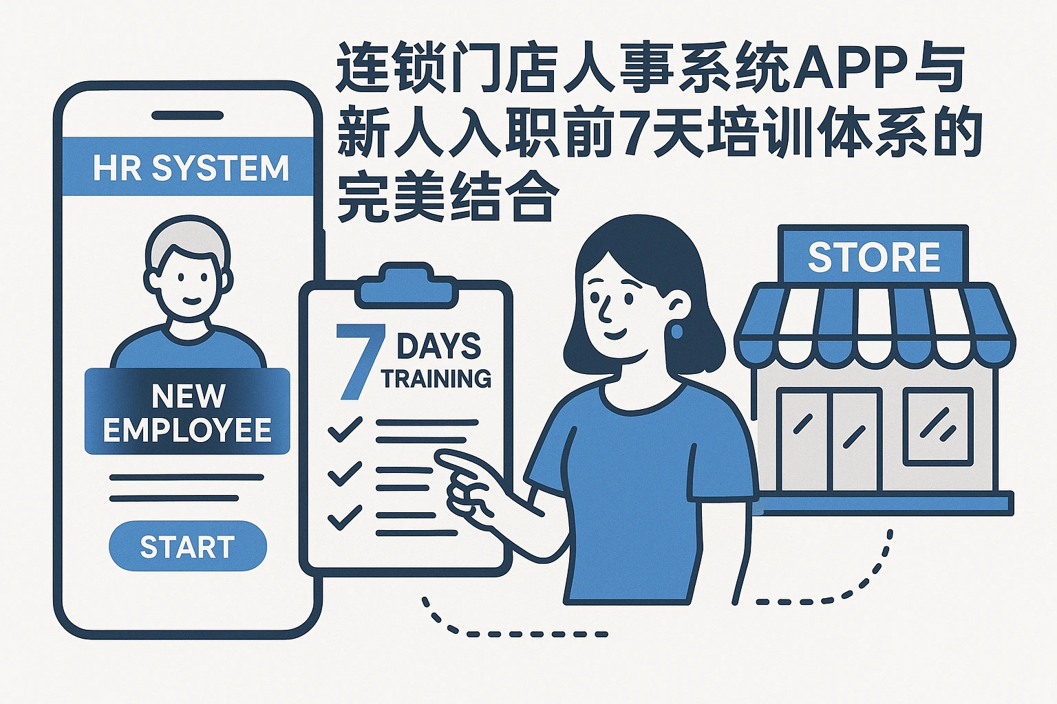 连锁门店人事系统APP与新人入职前7天培训体系的完美结合