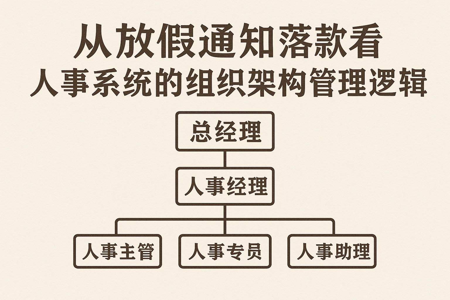 从放假通知落款看人事系统的组织架构管理逻辑