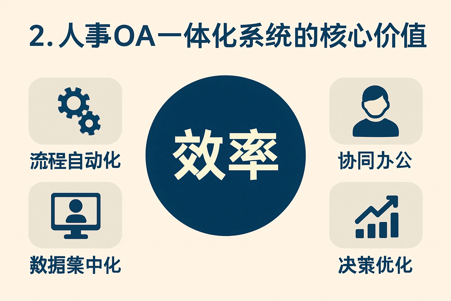 2. 人事OA一体化系统的核心价值