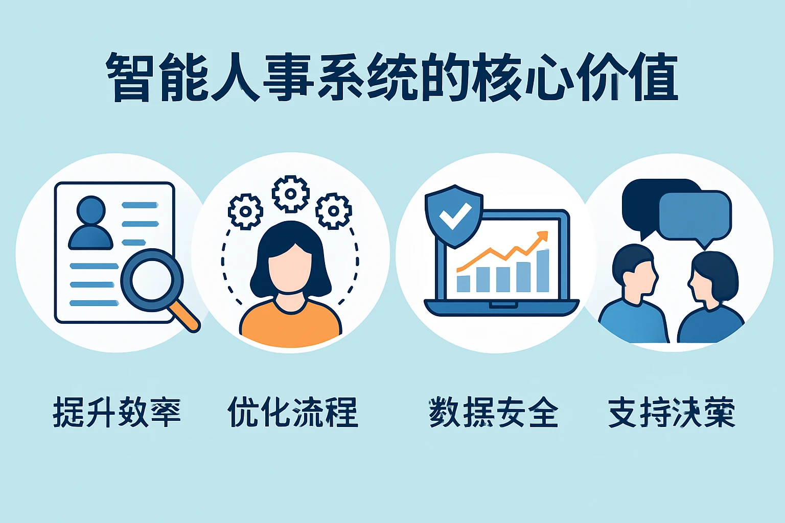 智能人事系统的核心价值