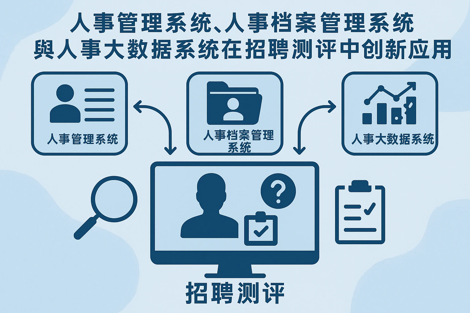 人事管理系统、人事档案管理系统与人事大数据系统在招聘测评中的创新应用