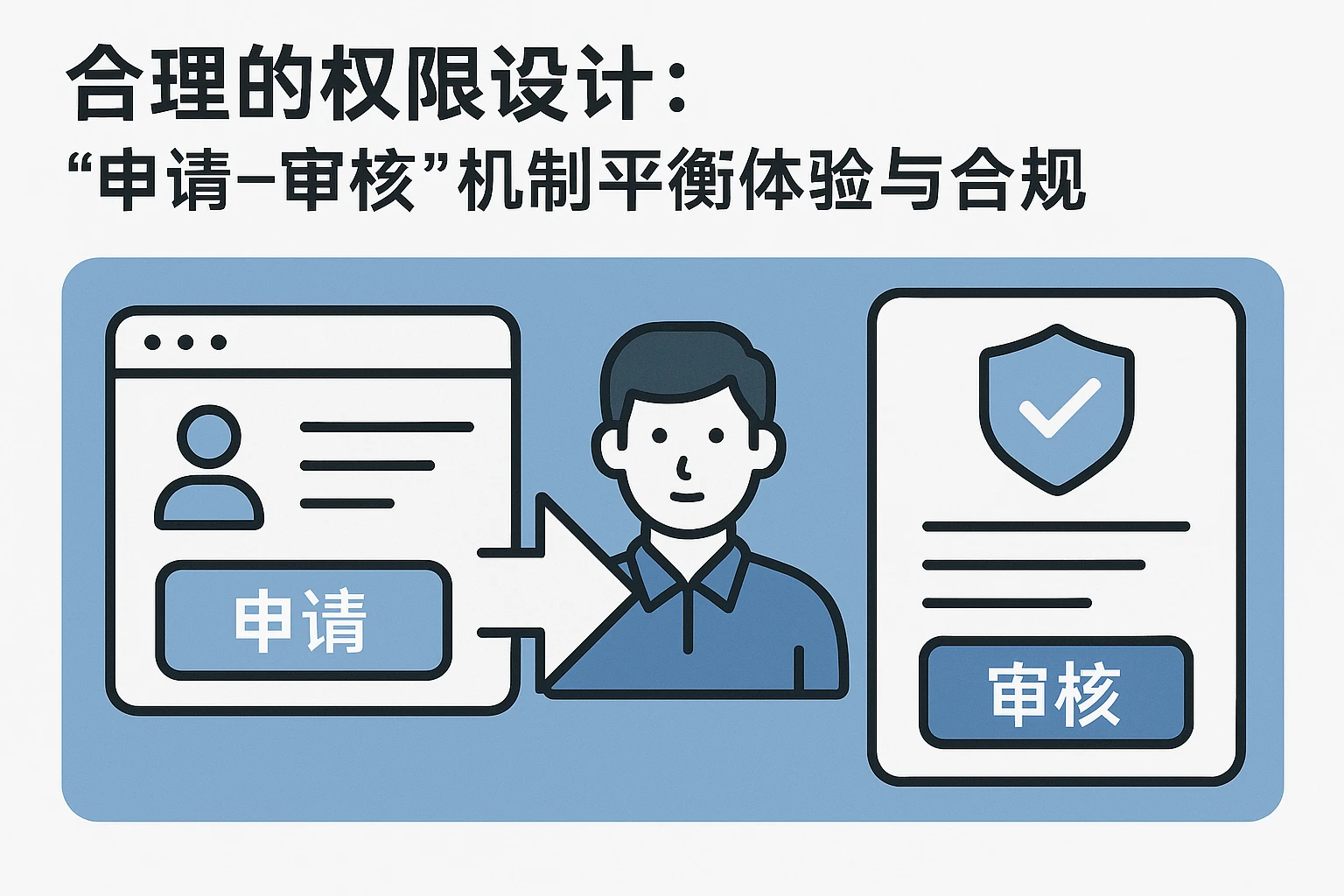 2. 合理的权限设计:“申请-审核”机制平衡体验与合规