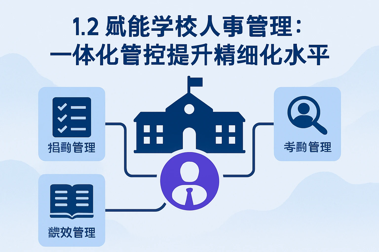 1.2 赋能学校人事管理:一体化管控提升精细化水平