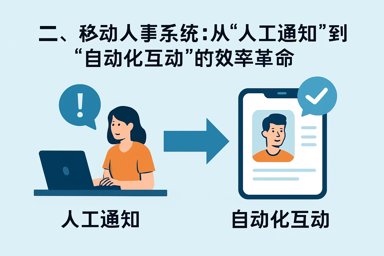 二、移动人事系统:从“人工通知”到“自动化互动”的效率革命