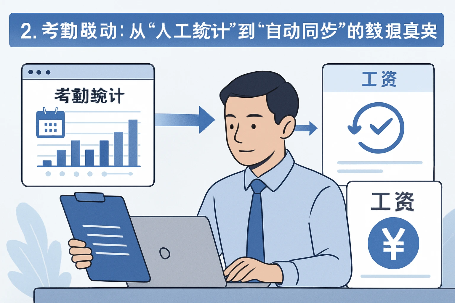 2. 考勤联动：从“人工统计”到“自动同步”的数据真实