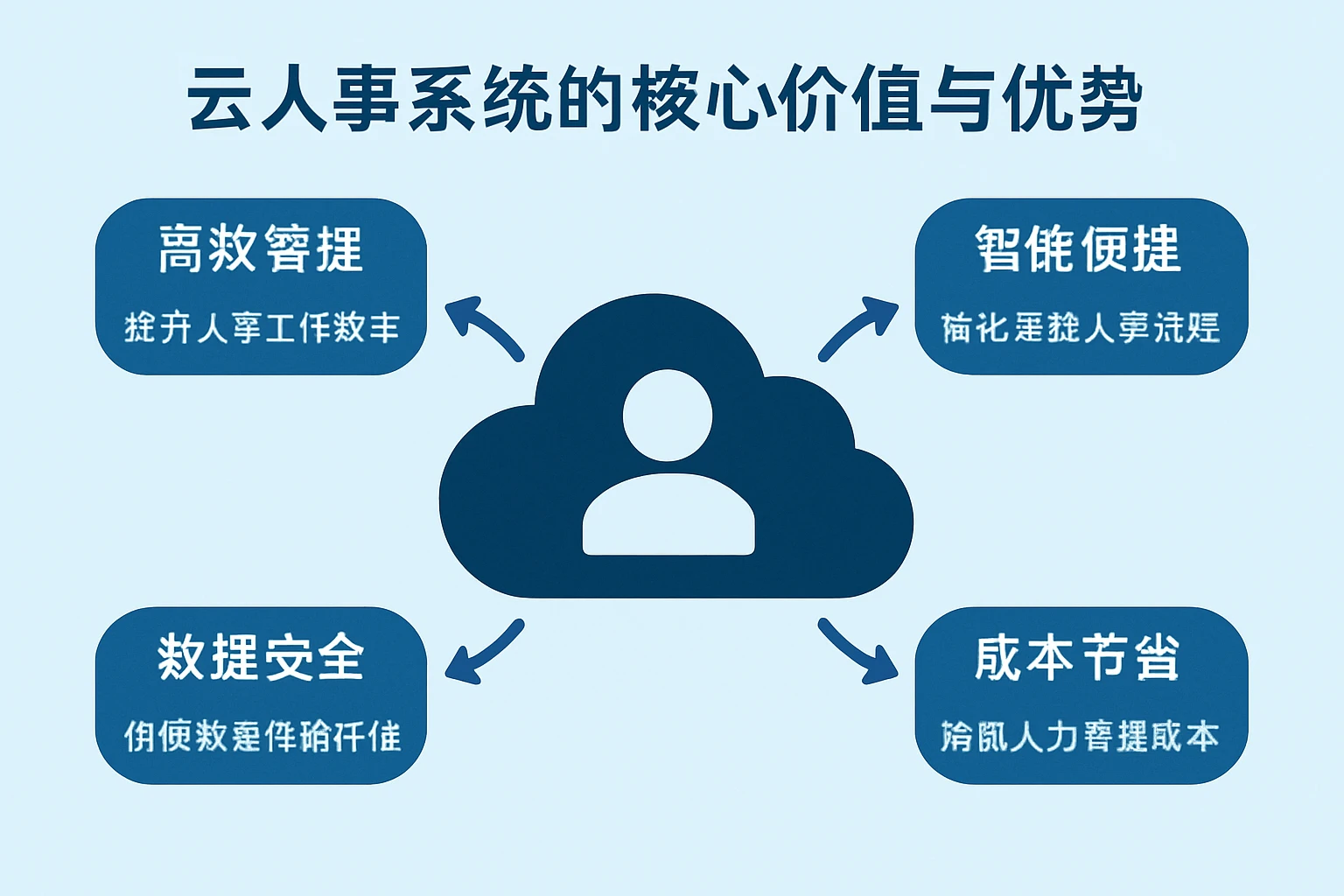 云人事系统的核心价值与优势