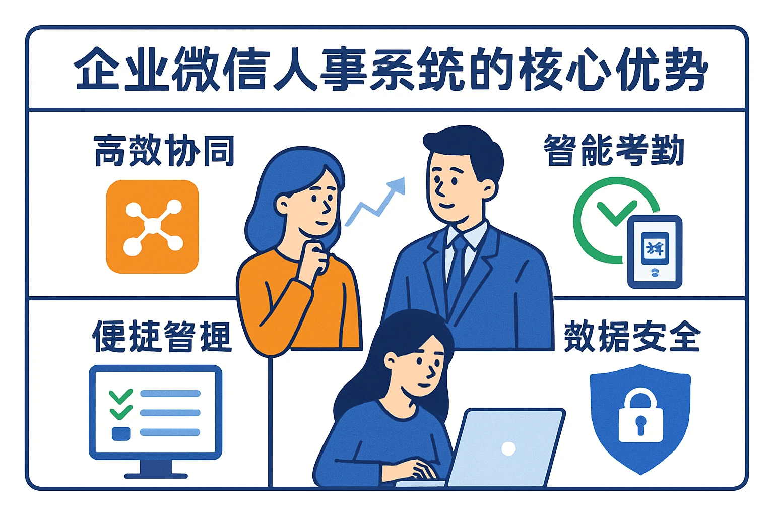 企业微信人事系统的核心优势