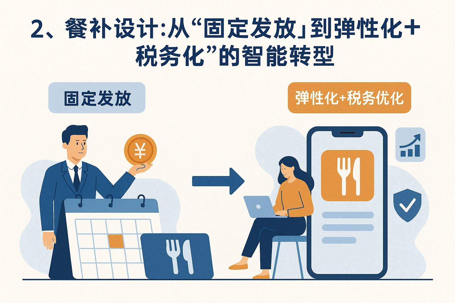 二、餐补设计：从“固定发放”到“弹性化+税务优化”的智能转型