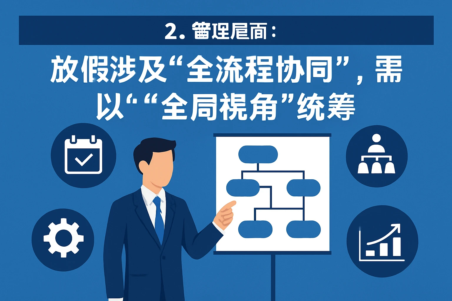2. 管理层面：放假涉及“全流程协同”，需以“全局视角”统筹