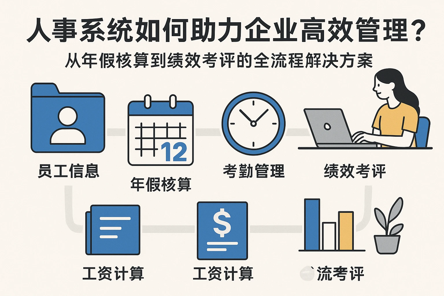 人事系统如何助力企业高效管理?从年假核算到绩效考评的全流程解决方案