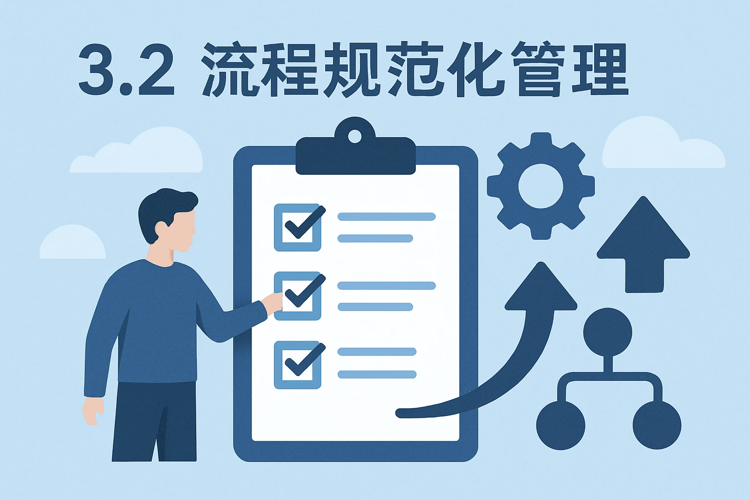 3.2 流程规范化管理
