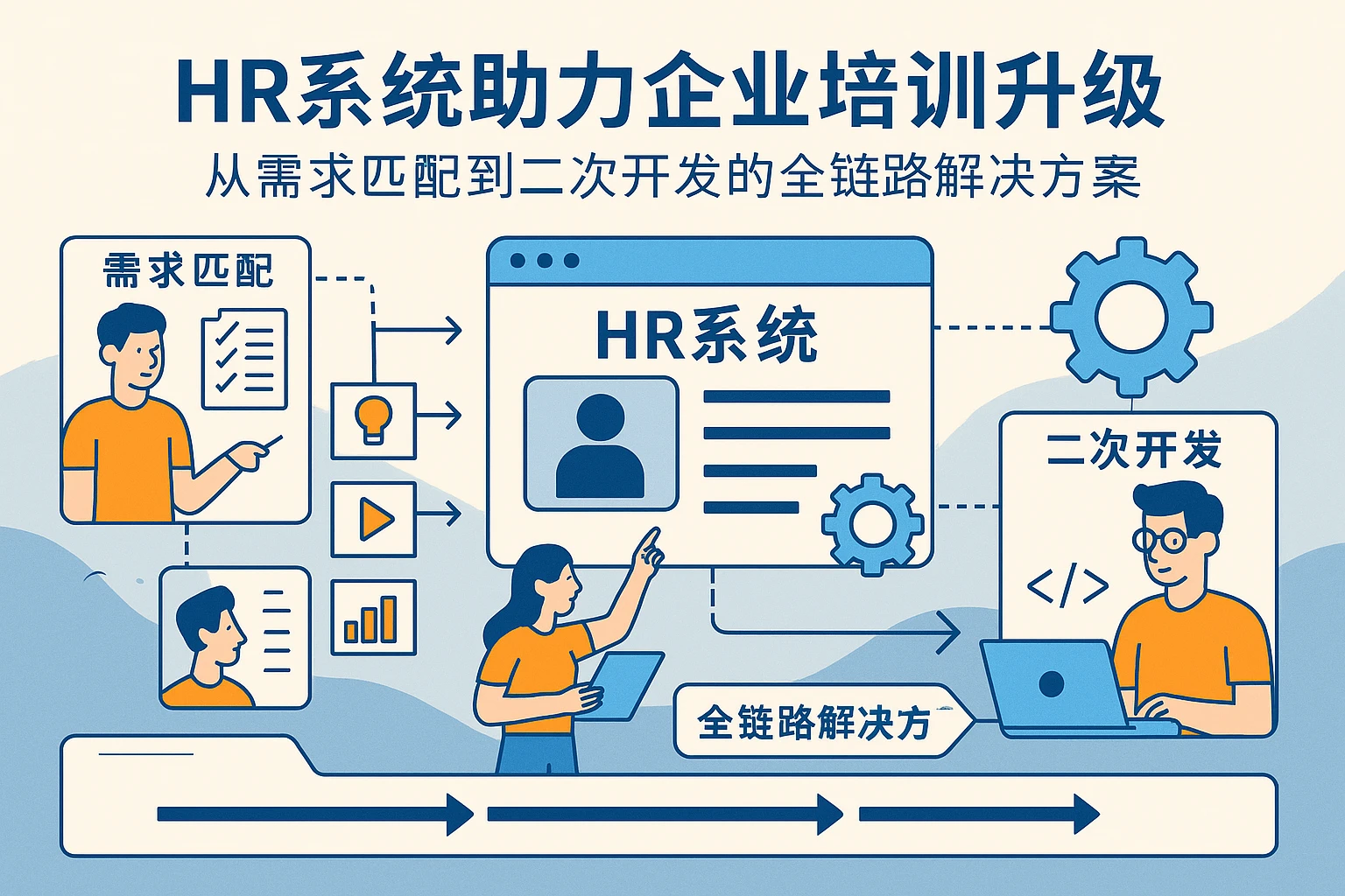 HR系统助力企业培训升级:从需求匹配到二次开发的全链路解决方案