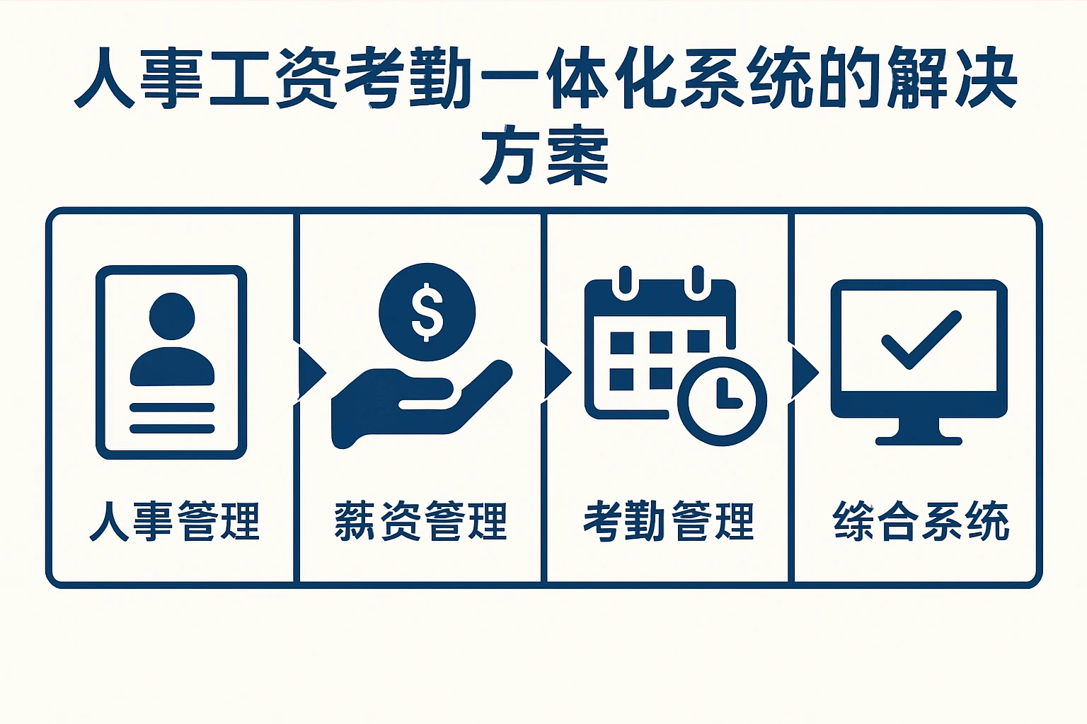 人事工资考勤一体化系统的解决方案