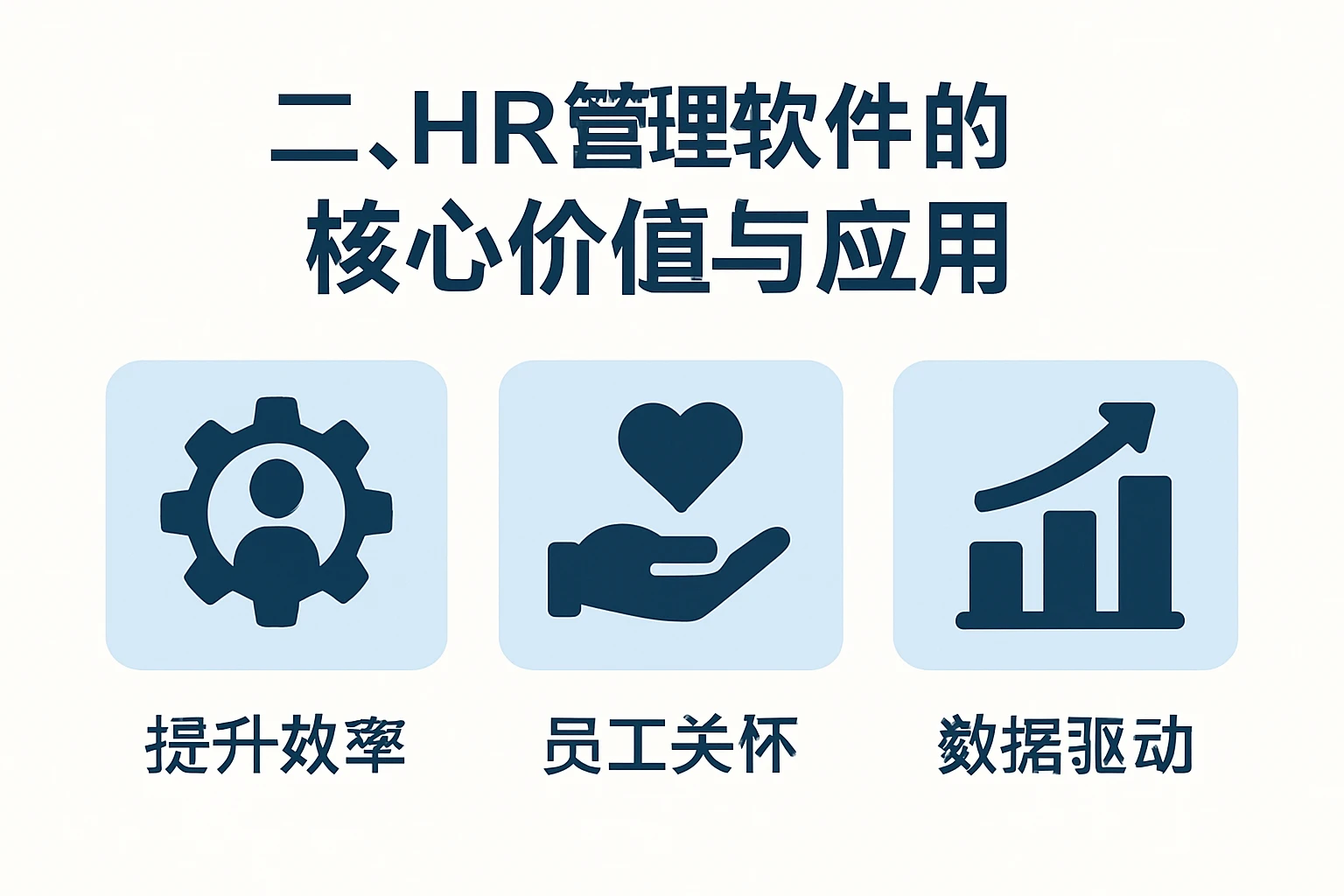 二、HR管理软件的核心价值与应用