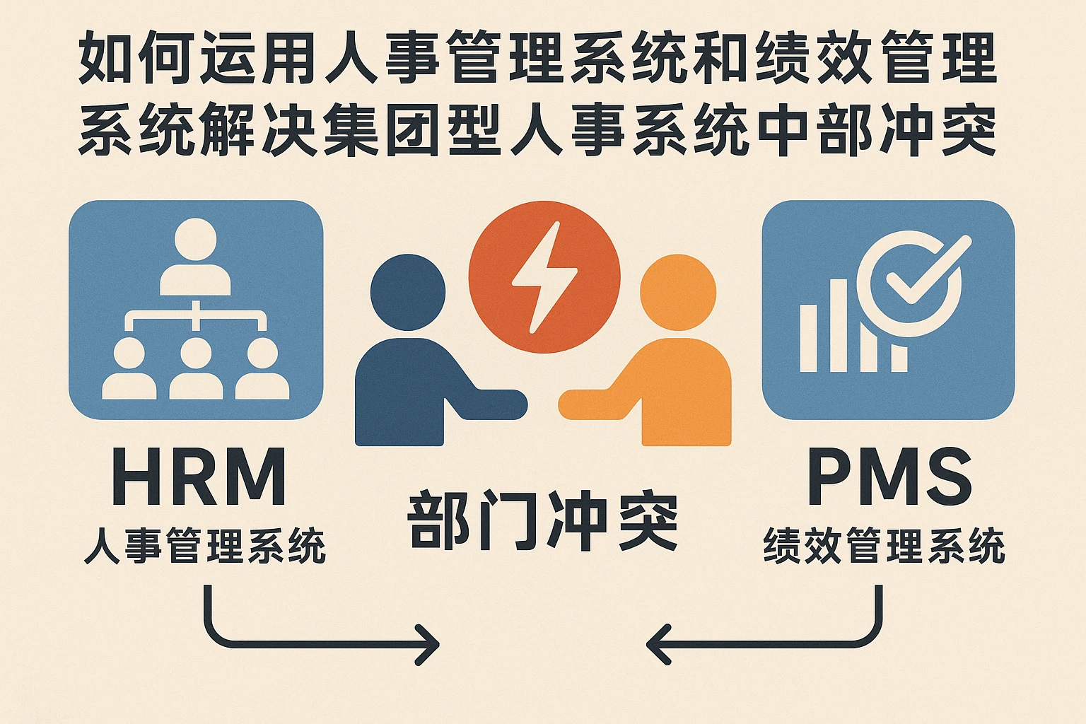 如何运用人事管理系统和绩效管理系统解决集团型人事系统中的部门冲突