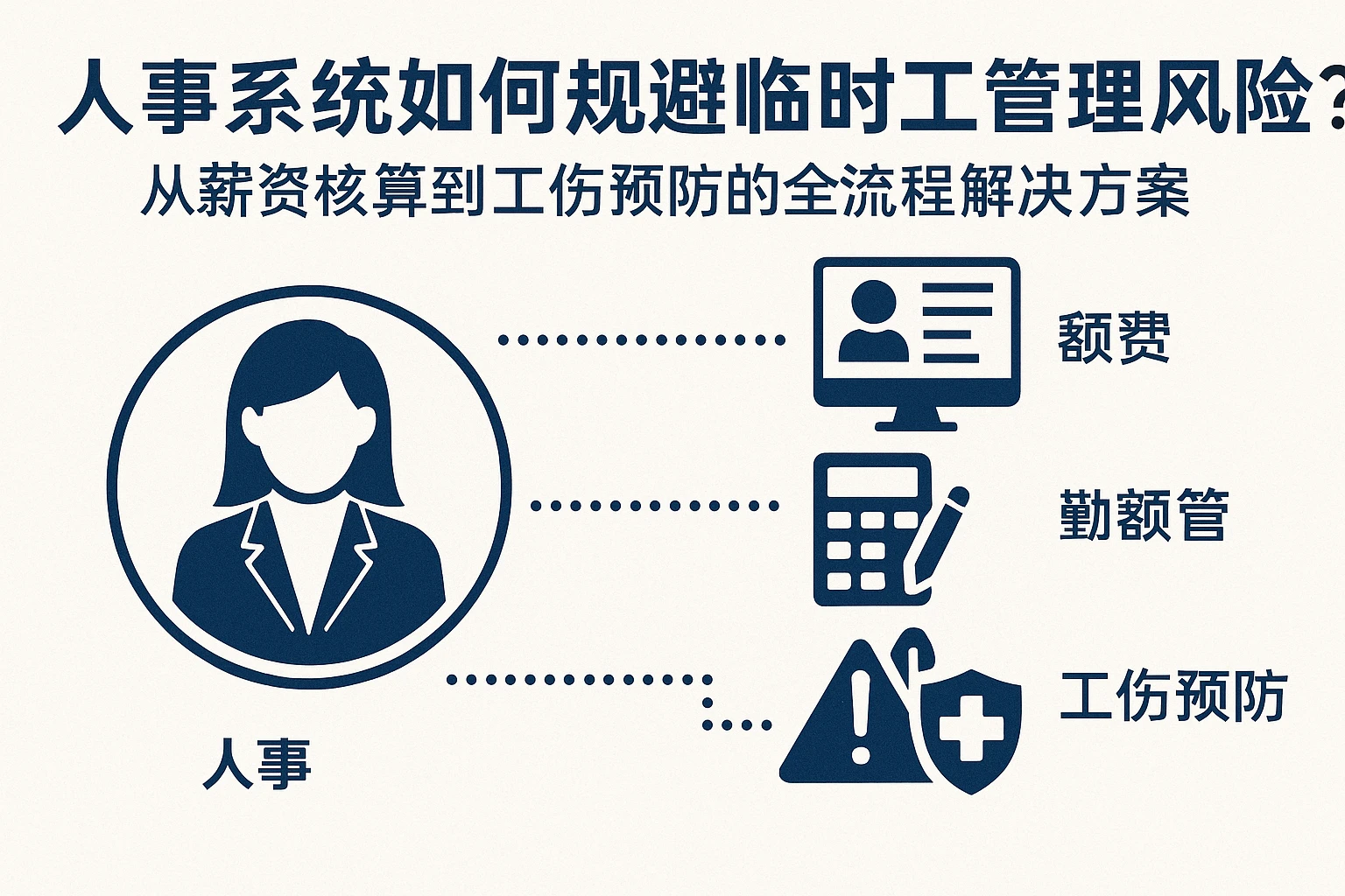 人事系统如何规避临时工管理风险？从薪资核算到工伤预防的全流程解决方案