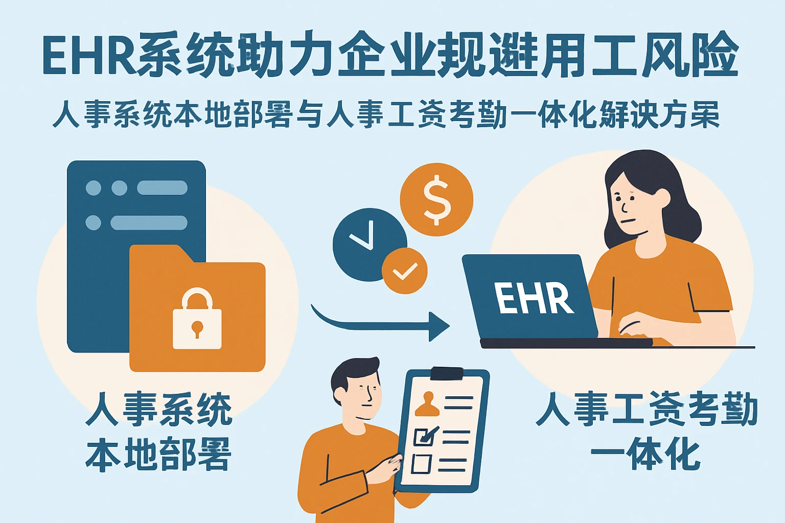 ehr系统助力企业规避用工风险:人事系统本地部署与人事工资考勤一体化解决方案