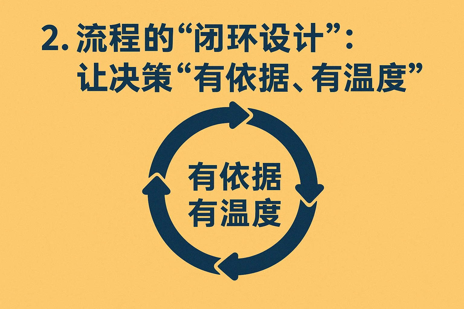 2. 流程的“闭环设计”:让决策“有依据、有温度”