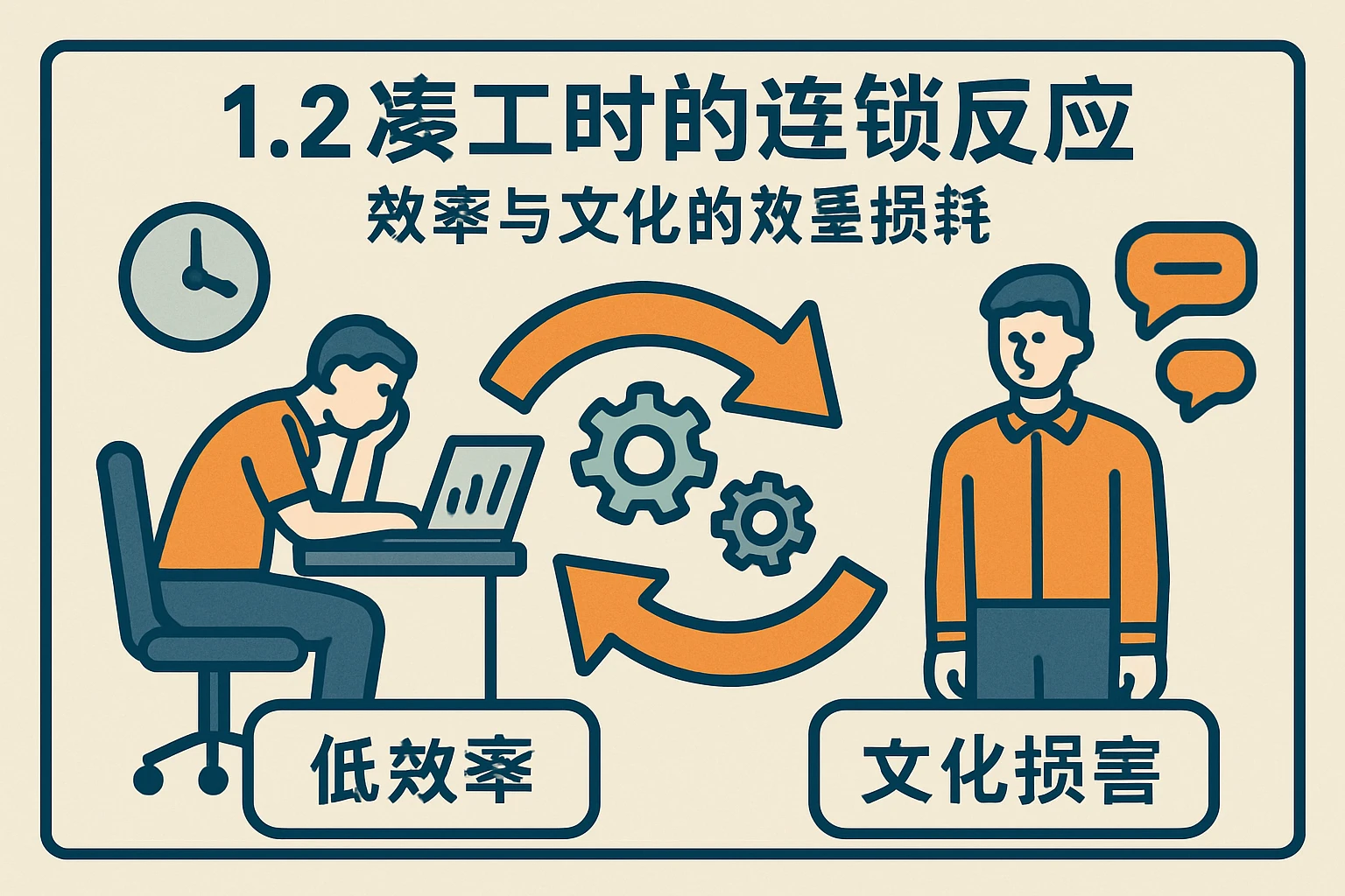 1.2 凑工时的连锁反应：效率与文化的双重损耗