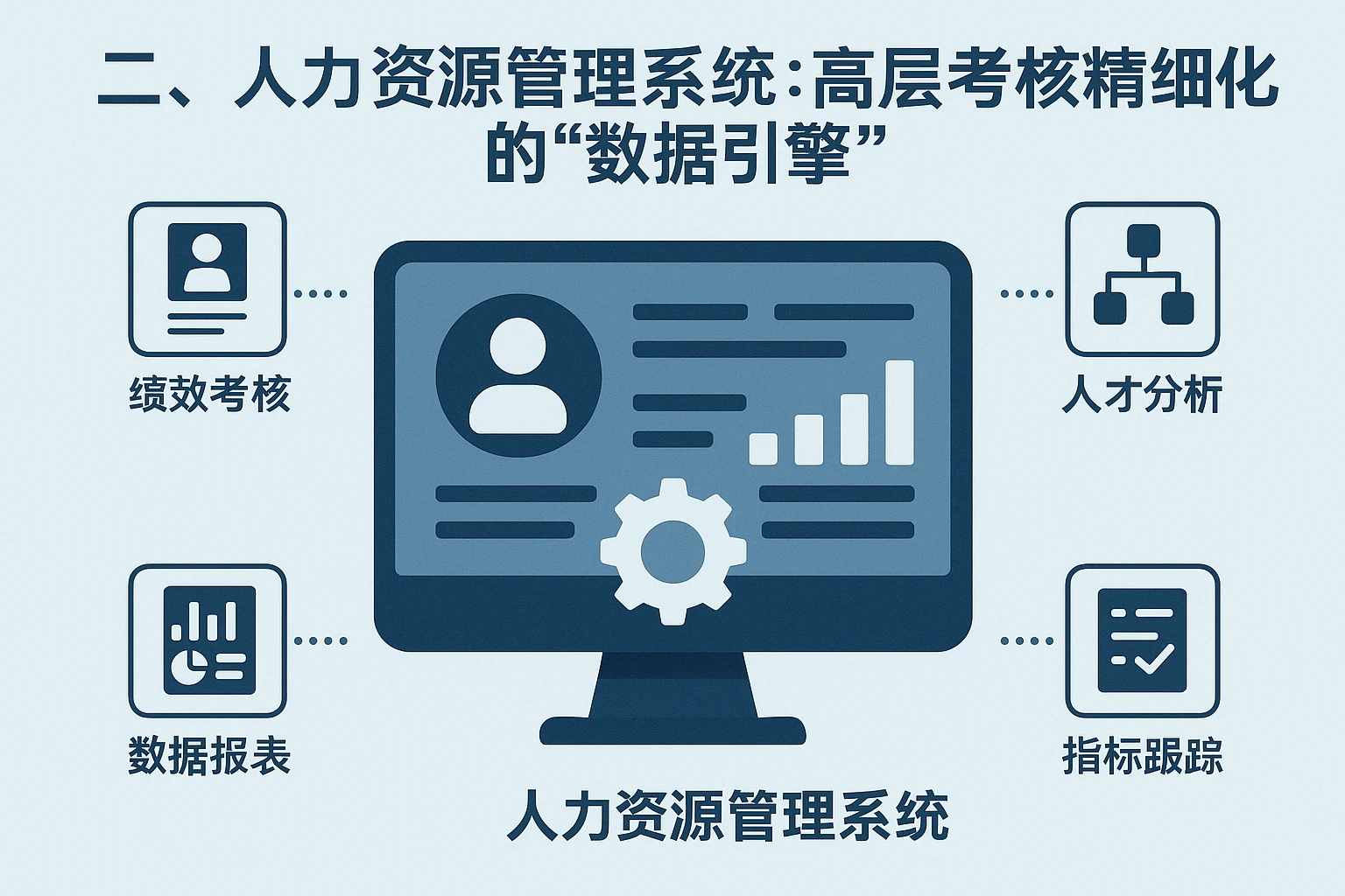 二、人力资源管理系统：高层考核精细化的“数据引擎”